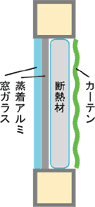 窓の断熱図