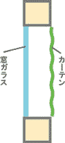 窓図