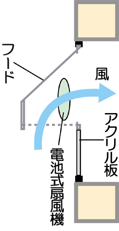 換気図