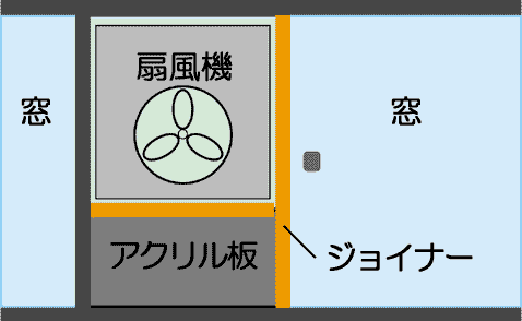 換気図